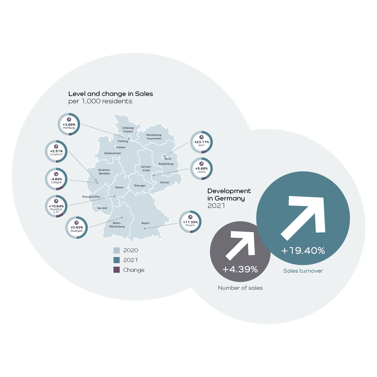 Startseite - WER 2022 - Teaser - Bild